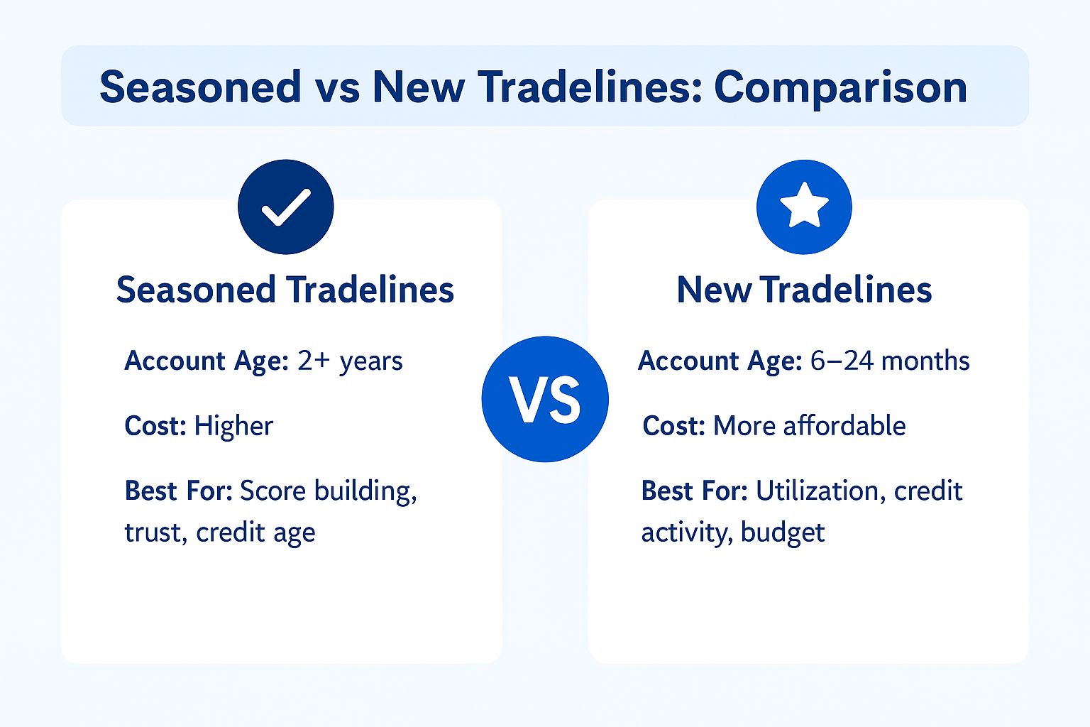 Seasoned vs New Tradelines