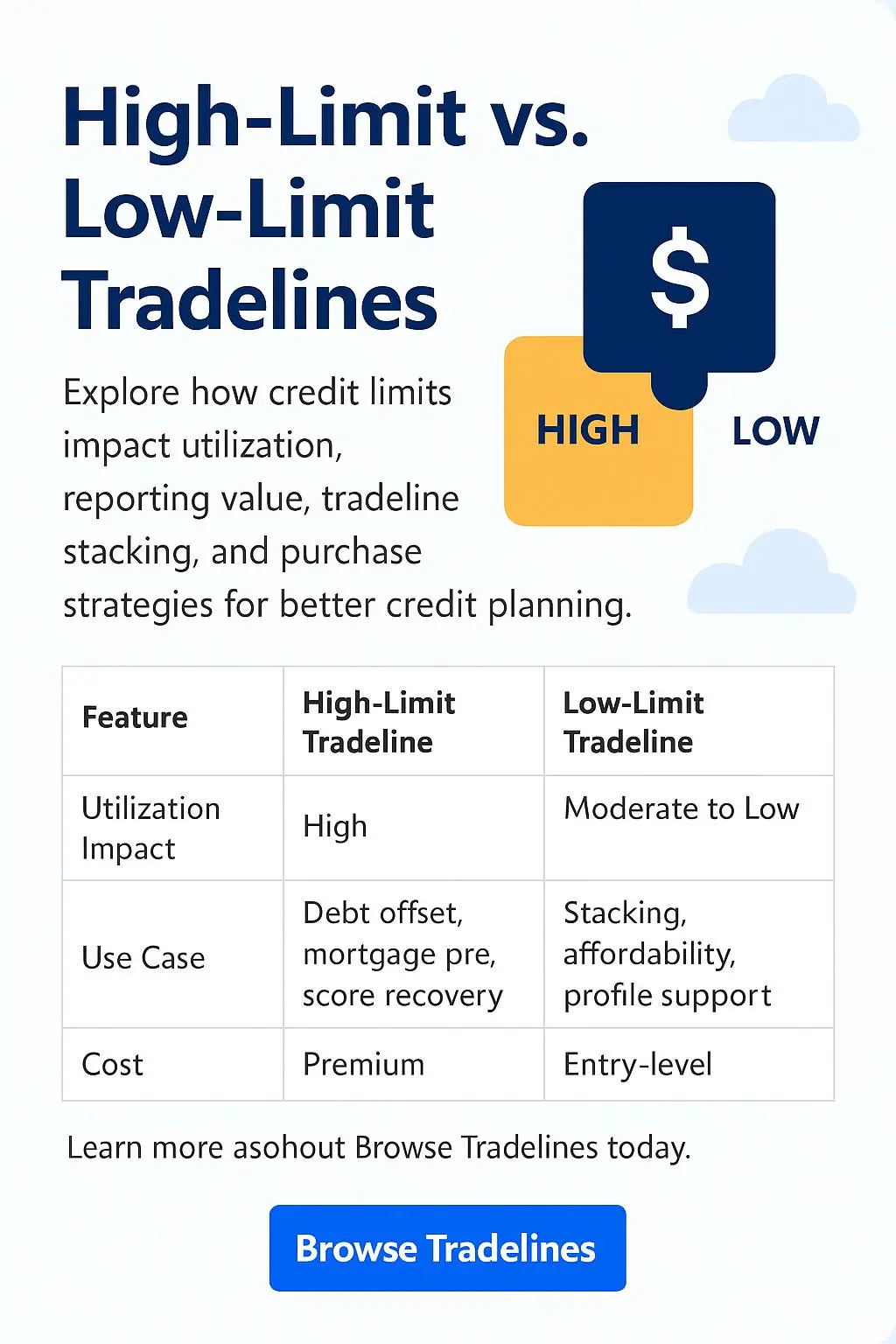 High Limit vs Low Limit Tradelines
