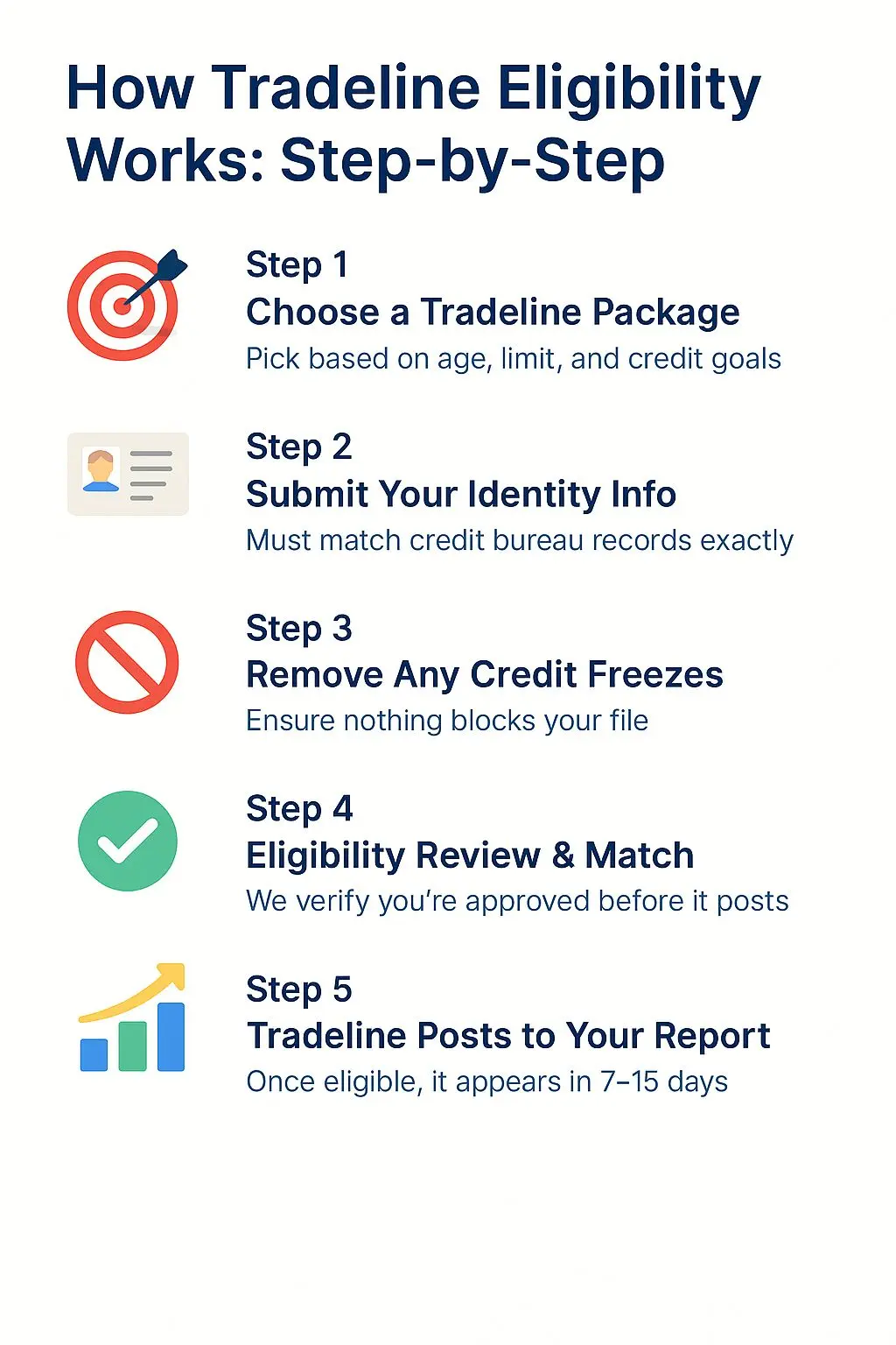 How Tradeline Eligibility Works – Step-by-Step