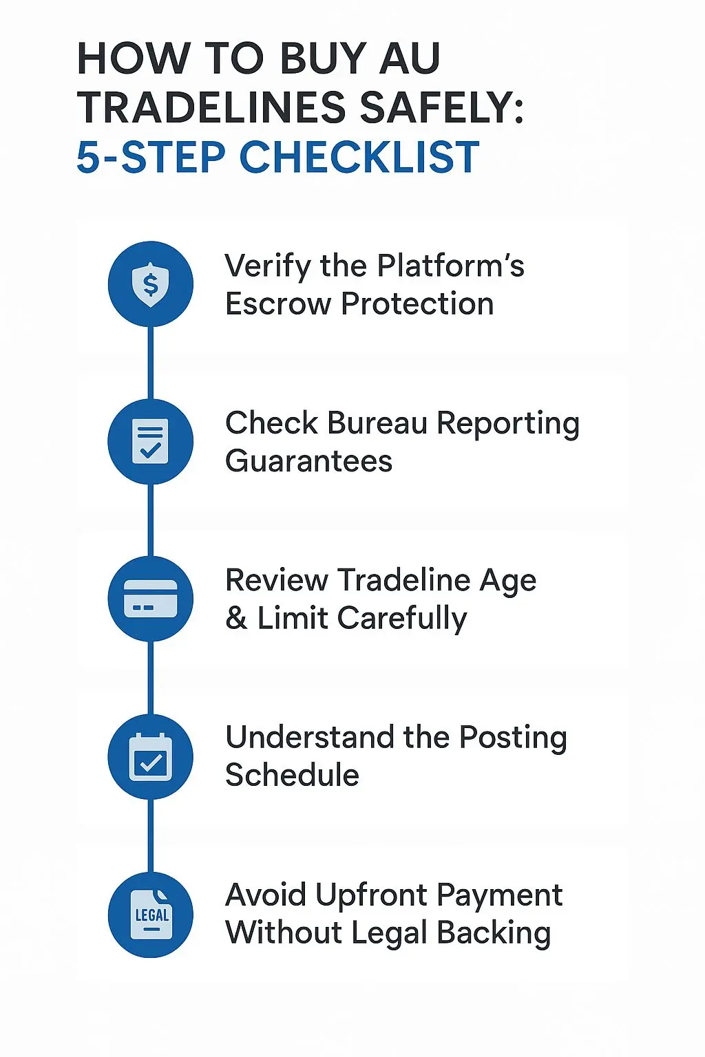 How to Buy AU Tradelines Safely in 5 Simple Steps