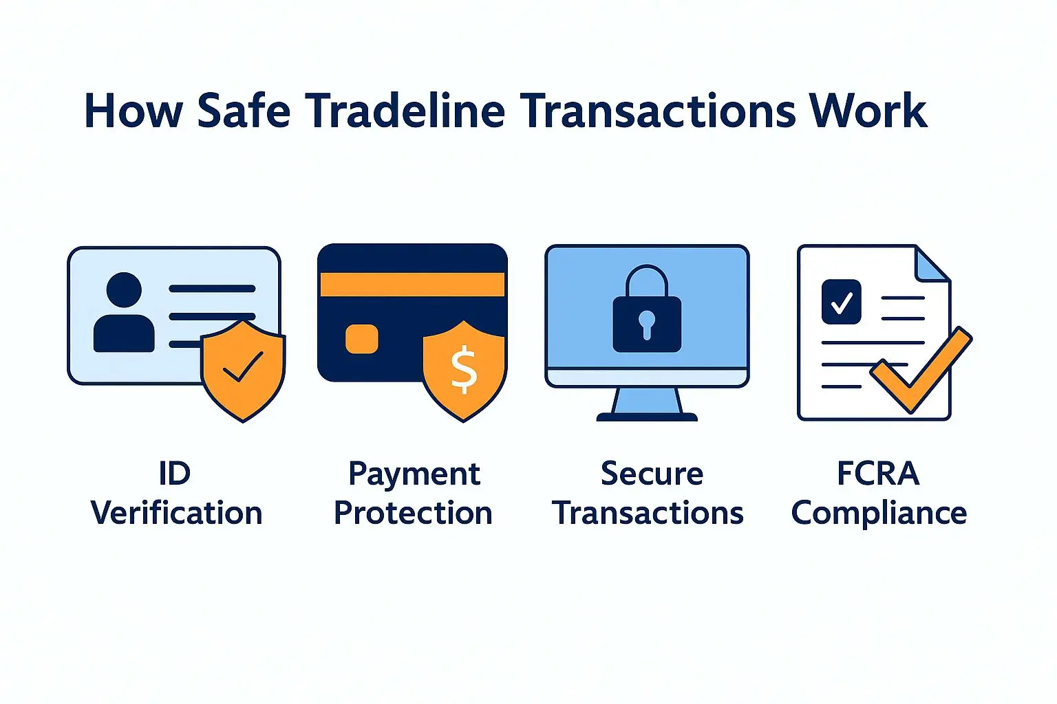 How to Buy AU Tradelines Safely – Step-by-Step Process with Escrow & Compliance Icons