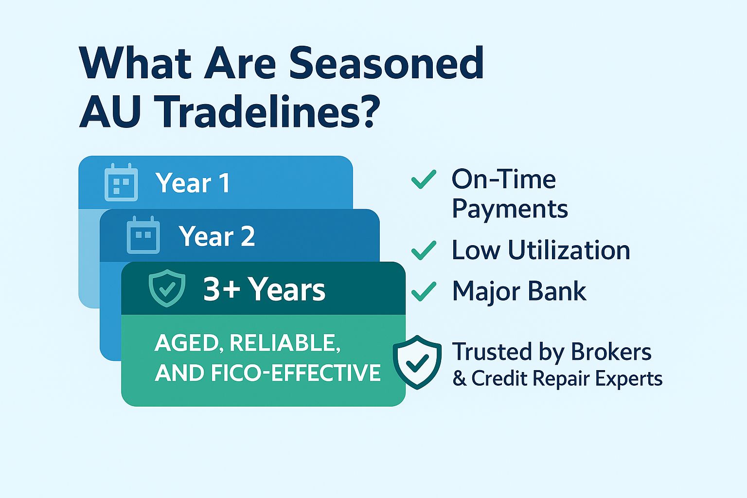 Seasoned AU Tradelines