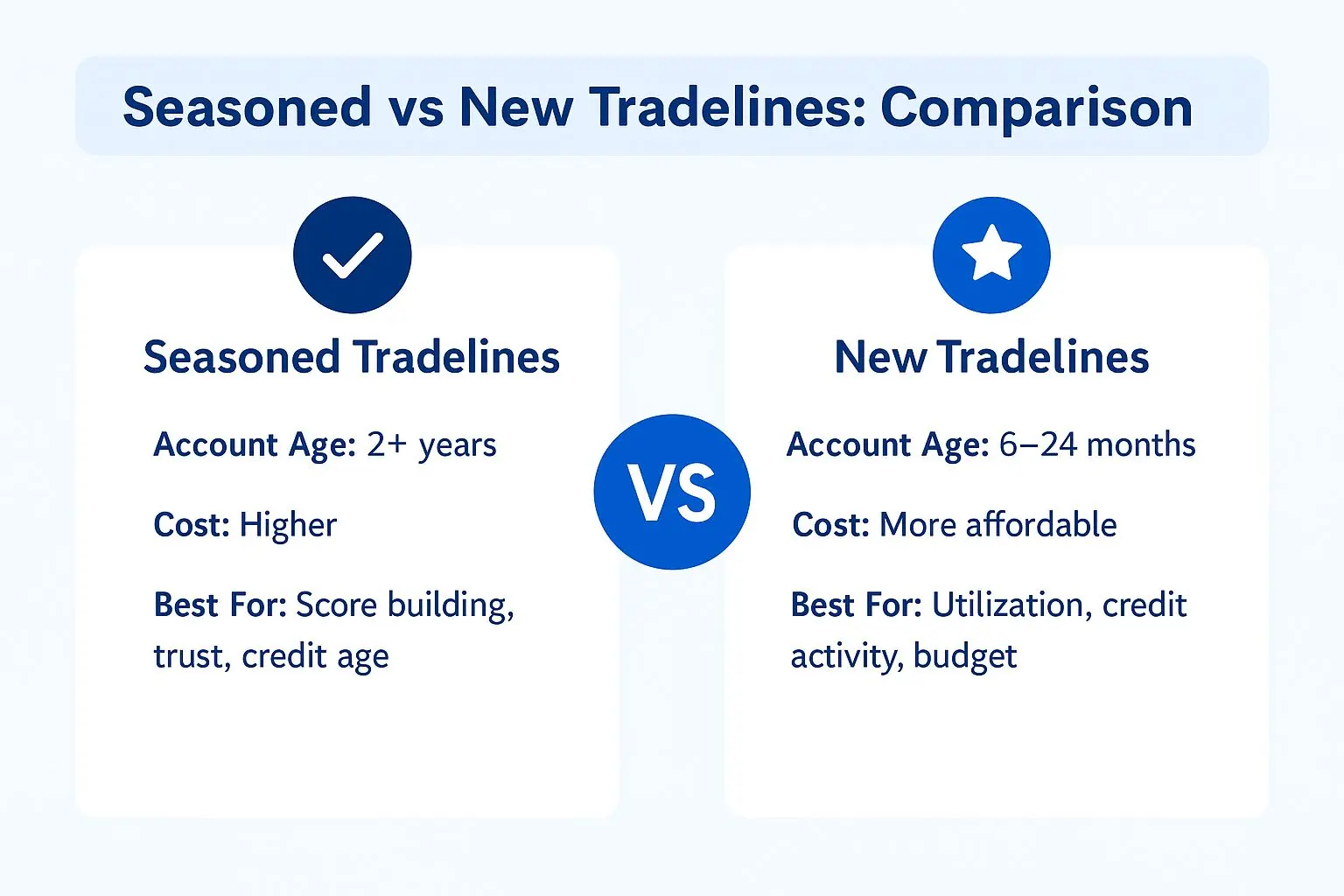 Seasoned vs New Tradelines