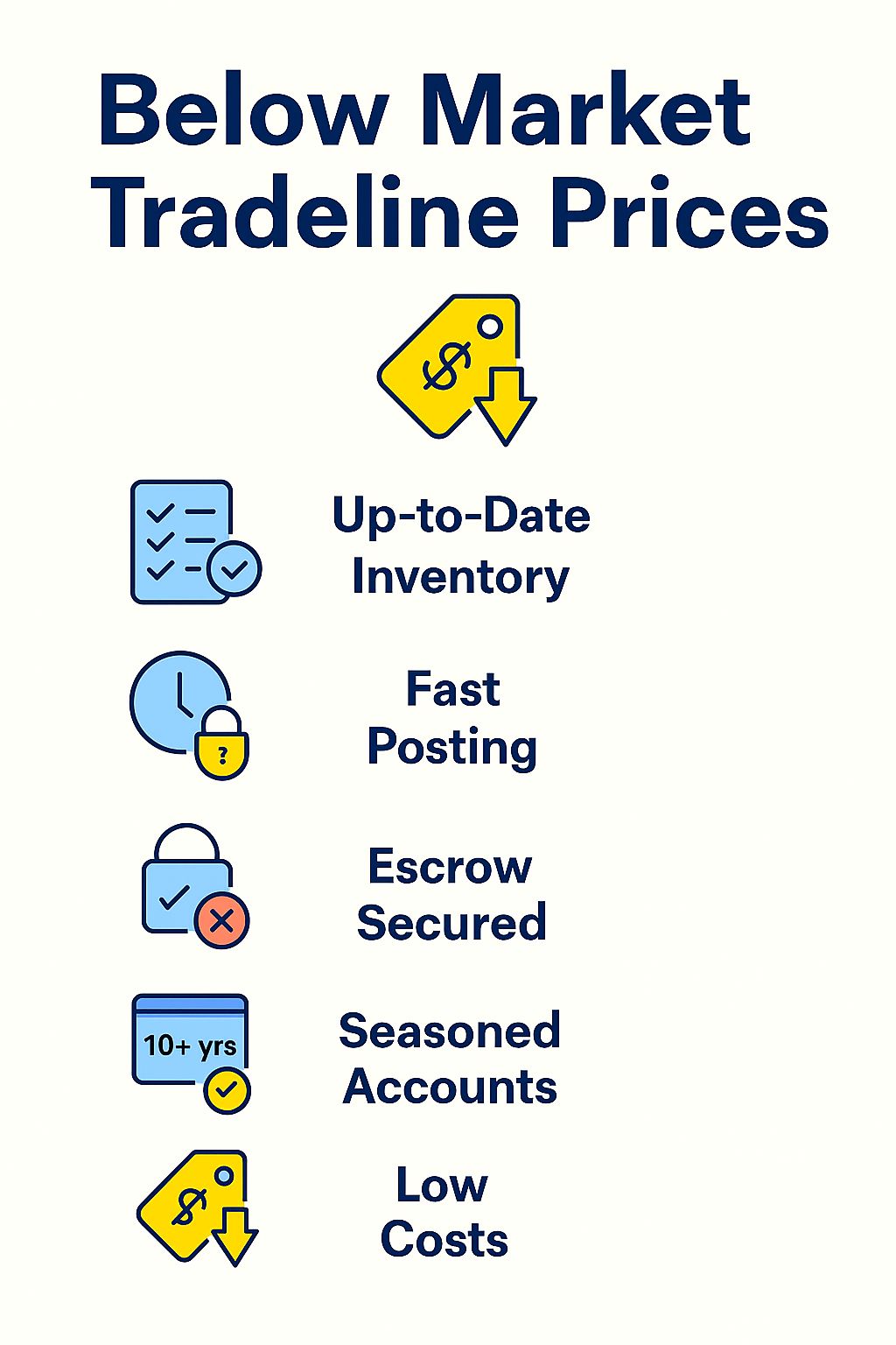 Tradeline Prices