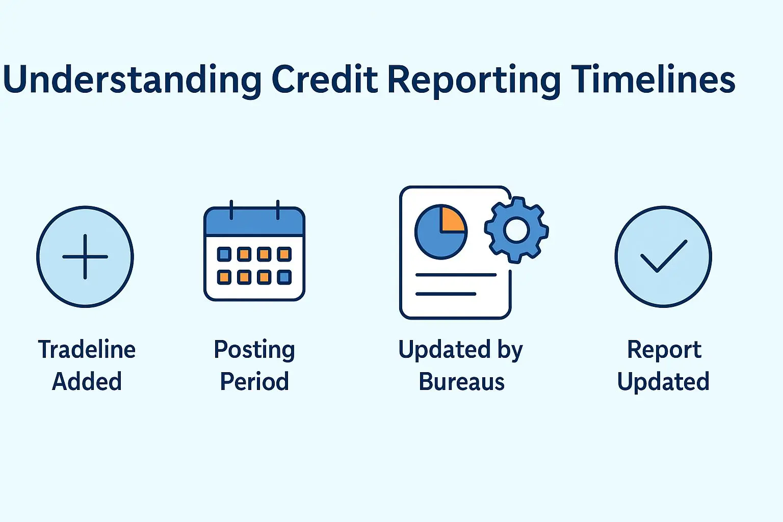 Understanding Posting Schedules & Bureau Timelines at a Glance