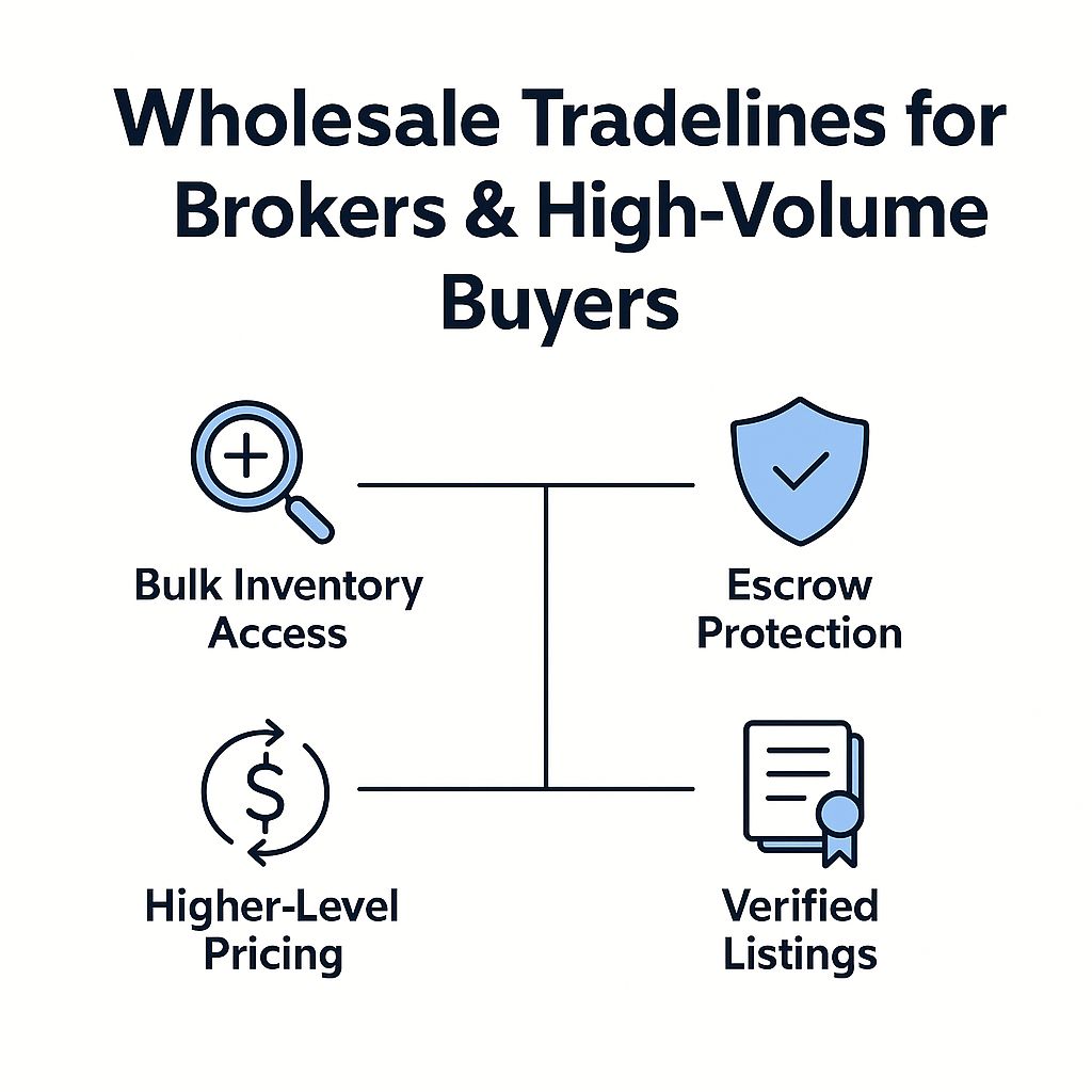 Wholesale Tradelines