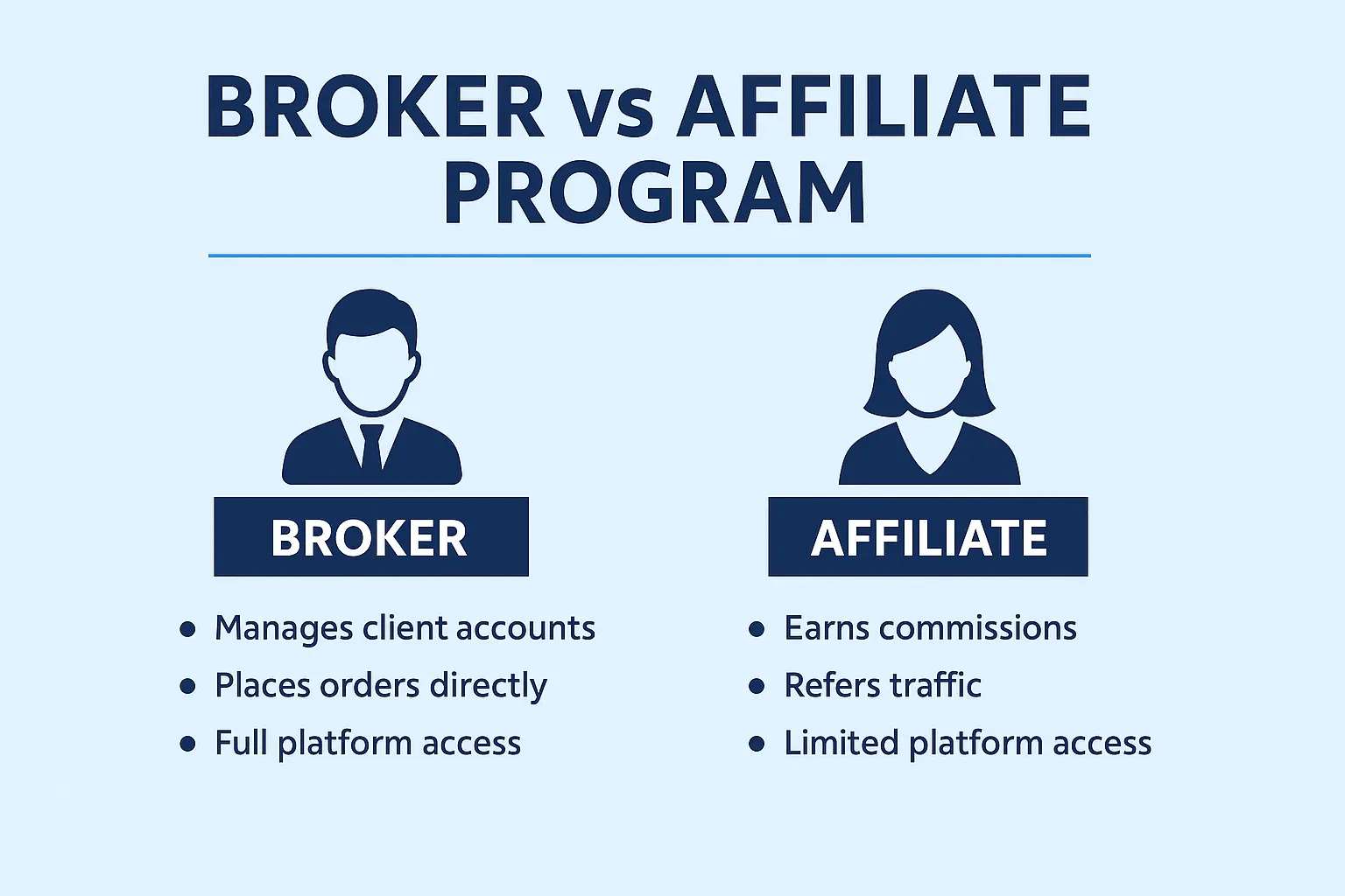 Broker vs. Affiliate Choosing the Best Path for Earning with Tradelines